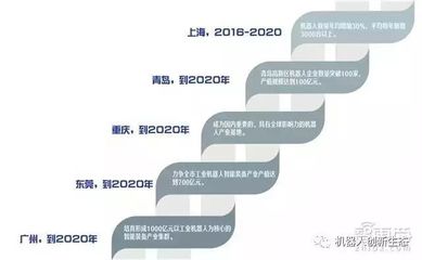 深度报告 |《人工智能时代的机器人3.0新生态》白皮书_科技_网